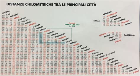 distanza stazione ferroviaria hermes|Calcola il percorso e distanze chilometriche .